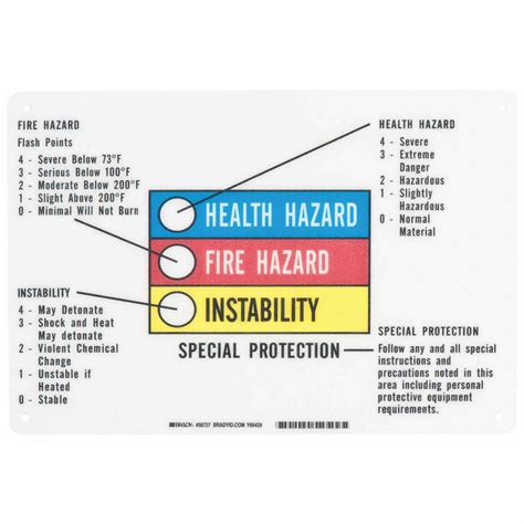 Brady Health Hazard Fire Hazard Instability Fiberglass Nfpa Placard