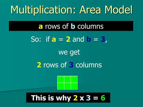 This area model multiplication interactive also includes PPT - Multiplication: Area Model PowerPoint Presentation, free download - ID:6555551