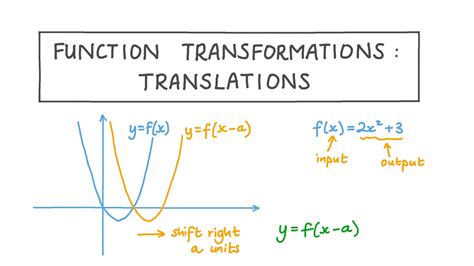 Using Function Notation Describe Linear Transformation Geometrically