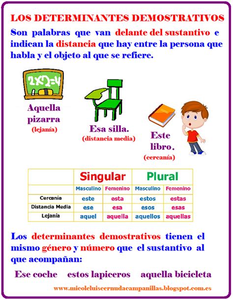 Los Determinantes Demostrativos Vrogue Co