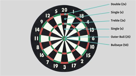 Darts Game Rules How To Play Darts