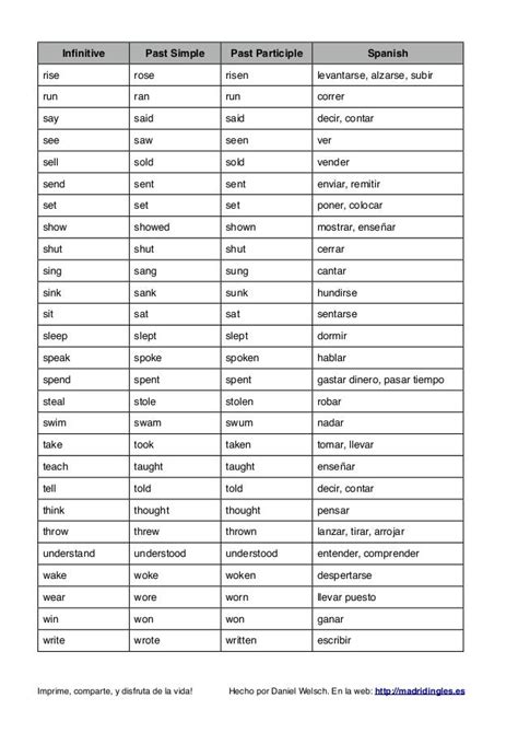 Lista De Verbos Irregulares En Ingles