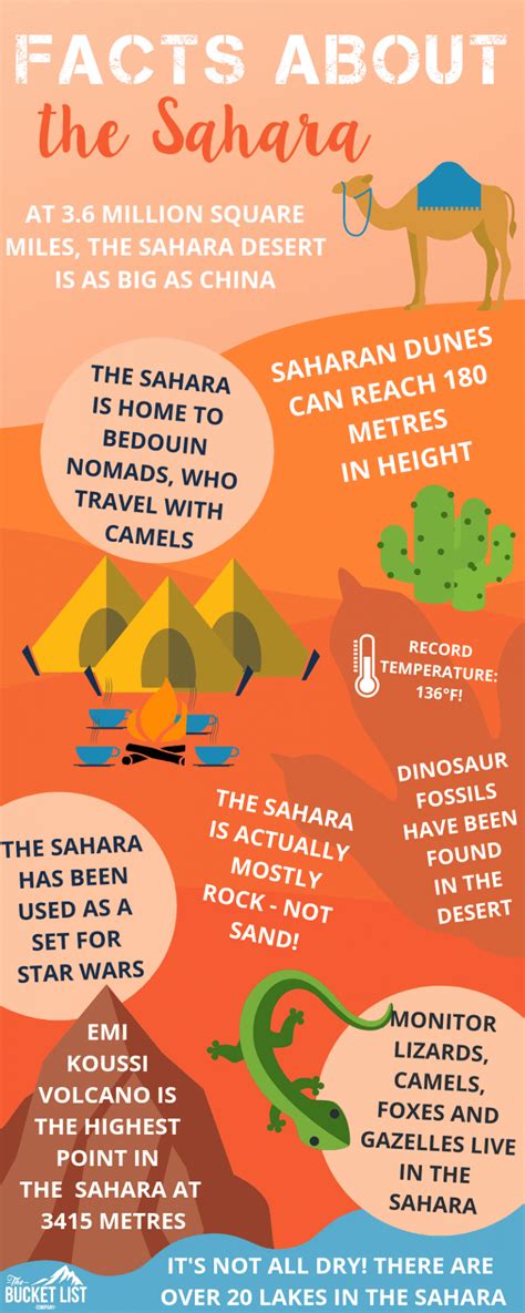 Sahara Desert Sahara Desert Facts For Kids Facts For Kids Images And
