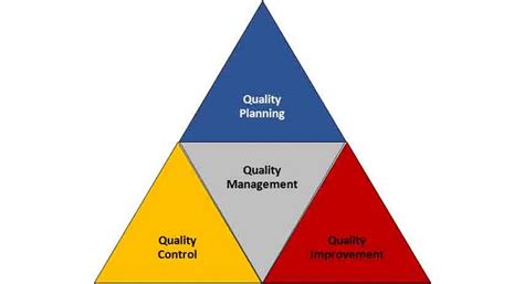 Quality By Design By Design Its Implementation Pharmaceutical Industry