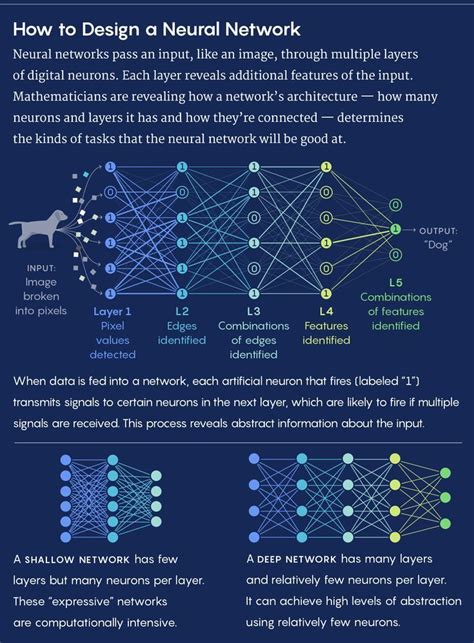 Neural Networks Can Be As Unpredictable As They Are Powerful Now