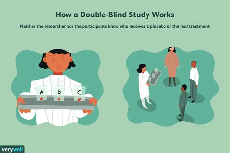 What Is A Double Blind Study