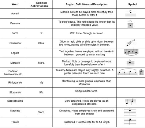 The following table shows unicode symbol, html code, css code, and official html name for the characters categorized under musical symbols. Articulation in Music - The Flute Coach