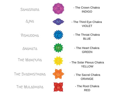 A Guide To The Chakra Colors Reclaiming Zen