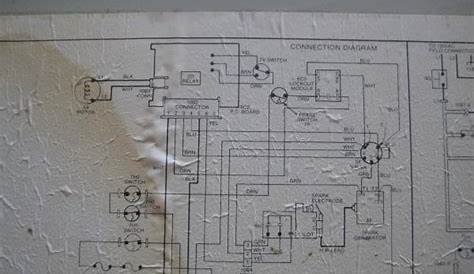 bdp company furnace manual