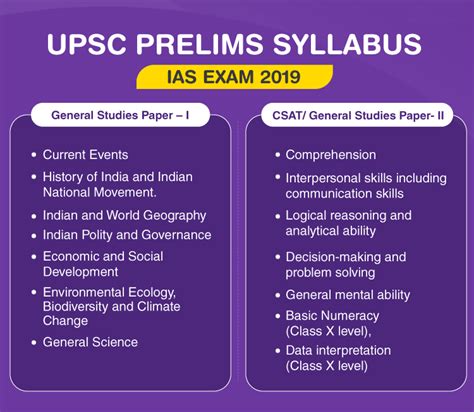 Upsc Prelims Syllabus Ias Exam 2019 Knowledge Capsules