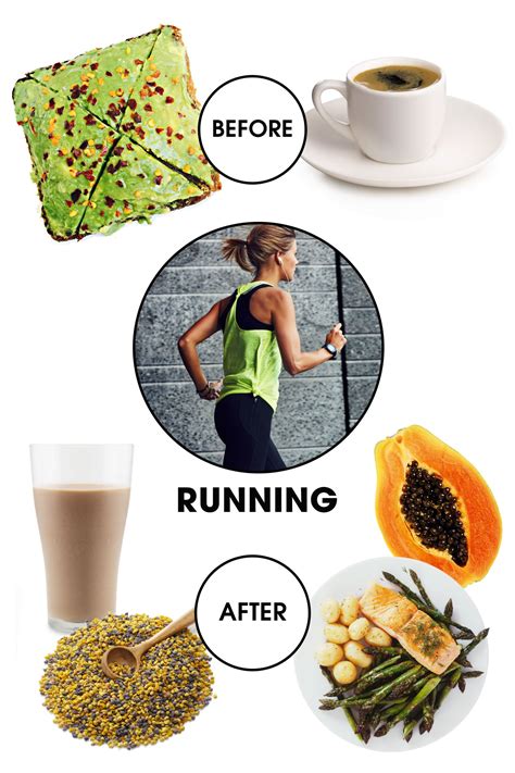 What To Eat Before And After Every Kind Of Workout Workout Food