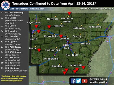 11 Tornadoes Confirmed In Arkansas Storms Second Latest Freeze On