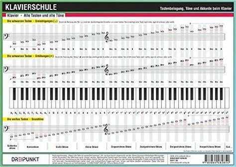 Kalender 2020 als pdf oder alternativ bild vom kalender 2020 ausdrucken. Klavierschule: Tastenbelegung, Töne und Akkorde beim ...
