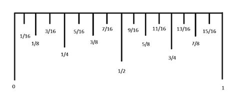 2 Minute Tuesday Tip How To Use A Ruler Simply Simple Stamping