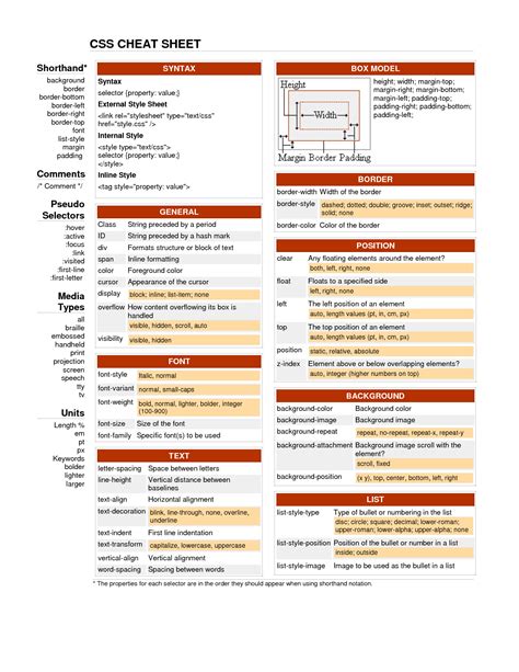 The Complete Css Cheat Sheet In Pdf And Jpgs Css Cheat Sheet Cheat Vrogue