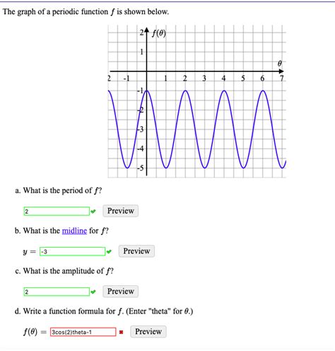 1 Periodic Function