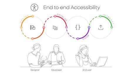 Community Spotlight: A11y Theme Builder