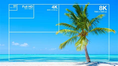 The Complete Guide To Understanding Video Aspect Ratios