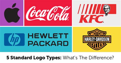 5 Standard Logo Types Whats The Difference