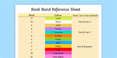 What Are Reading Levels And Book Bands Twinkl Nz Twinkl