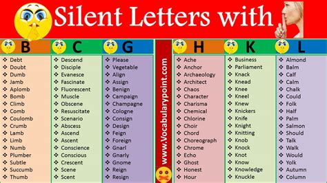 Silent Letter Words A Z Pdf In English Vocabulary Point