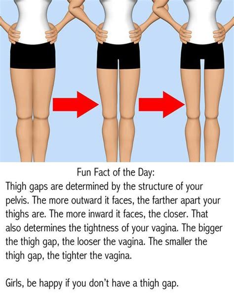 Fact About The Thigh Gap Pictures Photos And Images For Facebook Tumblr Pinterest And Twitter
