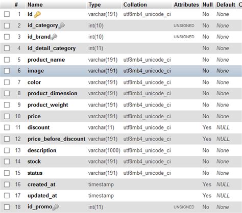 Cara Membuat Relasi Di Mysql Kumpulan Tips