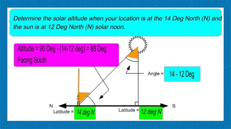 How To Calculate Solar Altitude Angle Sun Position Altitude Angle