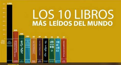 10 Mejores Libros En Espanol Baldcirclearab