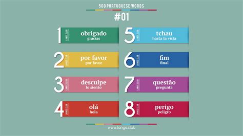 01 Aprender PortuguÉs 500 Palabras Básicas Del Idioma Portugués