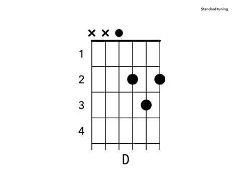 3 Ways To Play The D Chord On Guitar