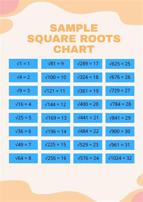 Square Root Curve Chart in Illustrator, PDF - Download | Template.net