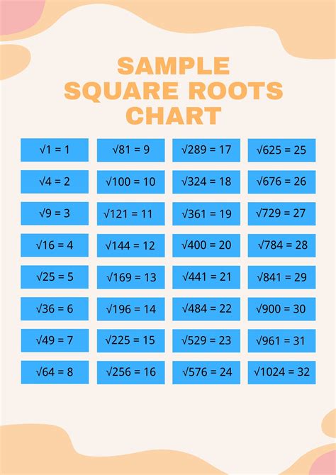Square Root Curve Chart Illustrator Pdf