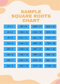 Square Root Of 72 Over 98 In Fraction