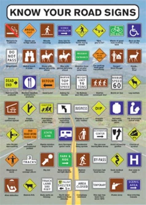 Know Your Road Signs Poster 24 X 36