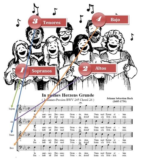 Viva la vida loca las vegas — the axis of awesome. Música 1º ESO » UNIDAD 3 Y 4