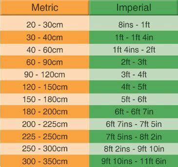 Metric Imperial Conversion Charts Tables