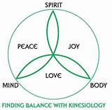 Photos of Kinesiology Online Degree