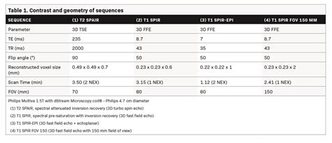 small coil mri of the nipple areola complex and retroareolar breast applied radiology