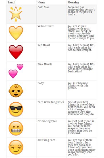 We Chat Emoji Meanings Chart My Xxx Hot Girl
