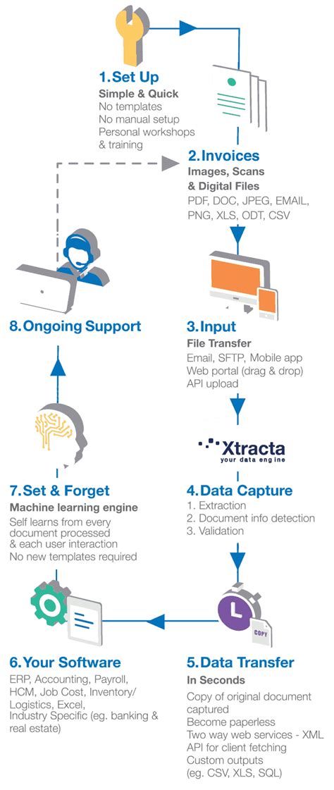 Invoice Scanning and Data Capture - Invoice OCR Software | Xtracta