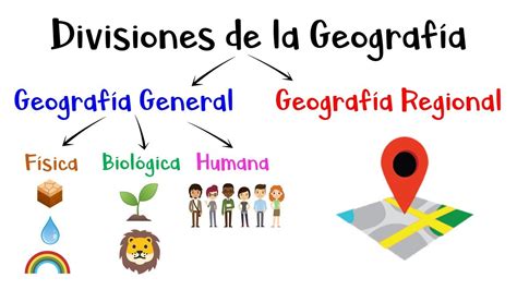 Divisiones De La Geografia