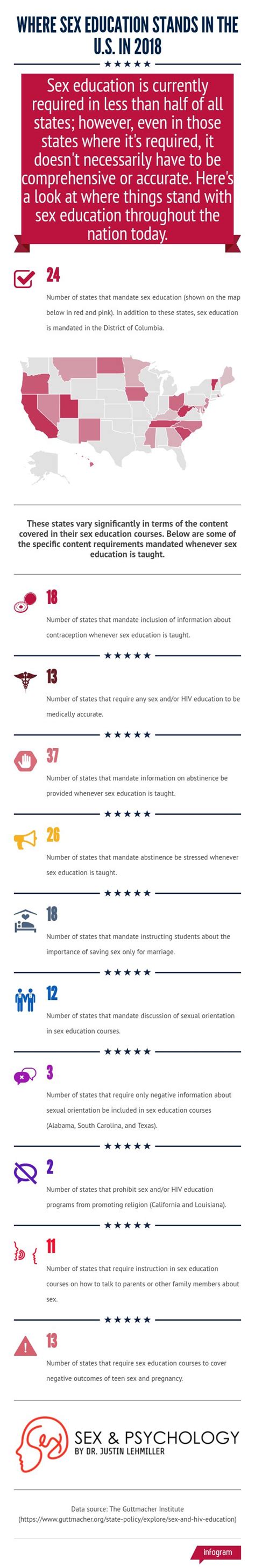The State Of Sex Education In The United States In 2018 Infographic Sex And Psychology