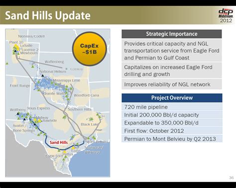 Phillips 66 Impact Of The New Southern Hills And Sand Hills Pipelines