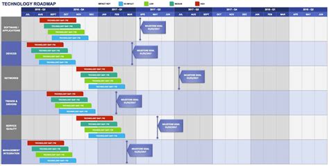 Technical Roadmap Template Hq Printable Documents