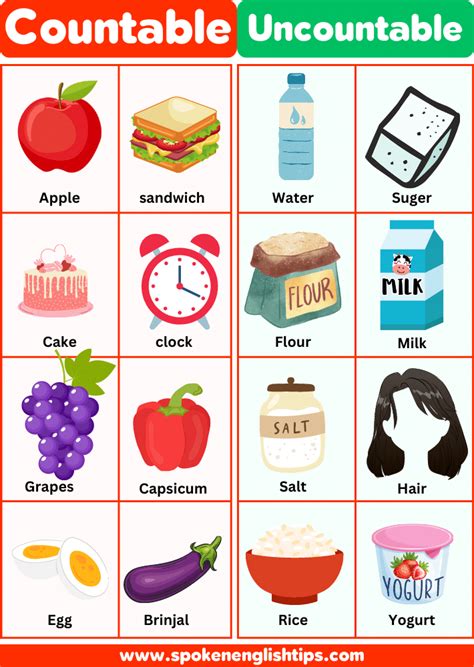 Countable Noun And Uncountable Nouns With Examples