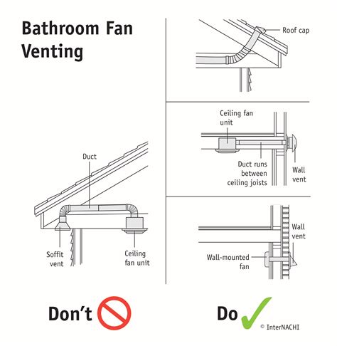 Bathroom Fan Venting Inspection Gallery Internachi®