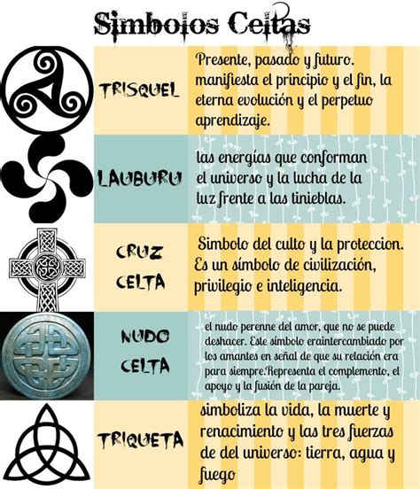 Sintético 124 Símbolos celtas tatuagem Bargloria