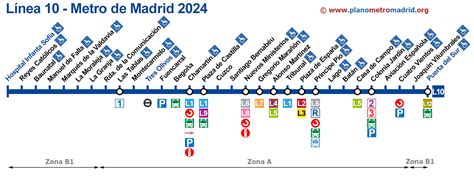 Maps Of The Madrid Subway Lines Line By Line With Extra Info