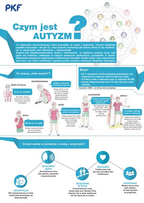 Autyzm Zaburzenia Ze Spektrum Autyzmu Przyczyny Rodzaje Objawy Terapia Poradnikzdrowie Pl